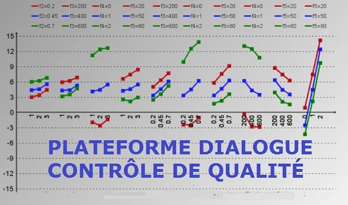Image média: (N-Booster) Plateforme de DIALOGUE et de CONTRÔLE DE QUALITÉ