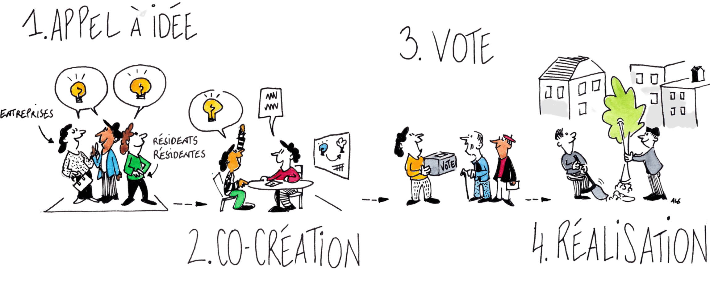 Image média: Budget d&#39;innovation collaborative