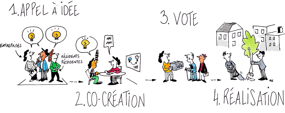 Image média: Budget d&#39;innovation collaborative