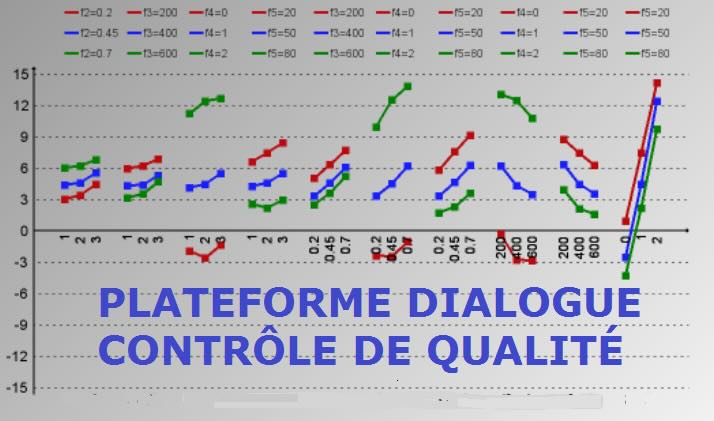Image média: (N-Booster) Plateforme de DIALOGUE et de CONTRÔLE DE QUALITÉ